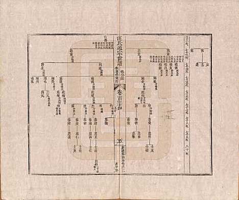 河南[汪姓] 汪氏通宗世谱—百四十卷首二卷 — 清乾隆五十九年（1794）G134.pdf