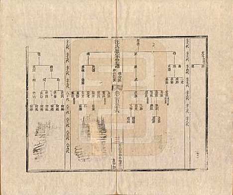 河南[汪姓] 汪氏通宗世谱—百四十卷首二卷 — 清乾隆五十九年（1794）G136.pdf