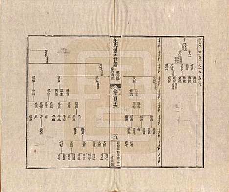 河南[汪姓] 汪氏通宗世谱—百四十卷首二卷 — 清乾隆五十九年（1794）G136.pdf