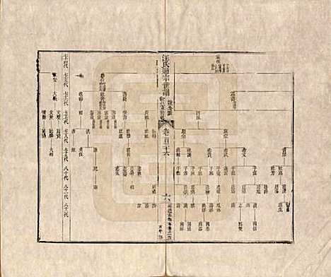 河南[汪姓] 汪氏通宗世谱—百四十卷首二卷 — 清乾隆五十九年（1794）G136.pdf