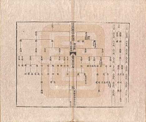 河南[汪姓] 汪氏通宗世谱—百四十卷首二卷 — 清乾隆五十九年（1794）G137.pdf