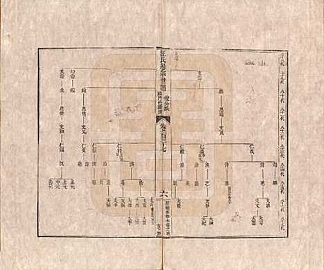 河南[汪姓] 汪氏通宗世谱—百四十卷首二卷 — 清乾隆五十九年（1794）G137.pdf