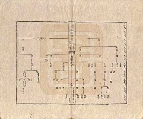 河南[汪姓] 汪氏通宗世谱—百四十卷首二卷 — 清乾隆五十九年（1794）G138.pdf