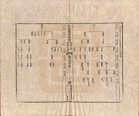 河南[汪姓] 汪氏通宗世谱—百四十卷首二卷 — 清乾隆五十九年（1794）G139.pdf