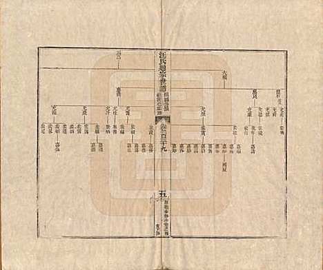 河南[汪姓] 汪氏通宗世谱—百四十卷首二卷 — 清乾隆五十九年（1794）G139.pdf