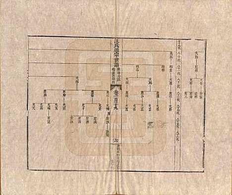 河南[汪姓] 汪氏通宗世谱—百四十卷首二卷 — 清乾隆五十九年（1794）G139.pdf
