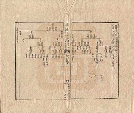 河南[汪姓] 汪氏通宗世谱—百四十卷首二卷 — 清乾隆五十九年（1794）G140.pdf