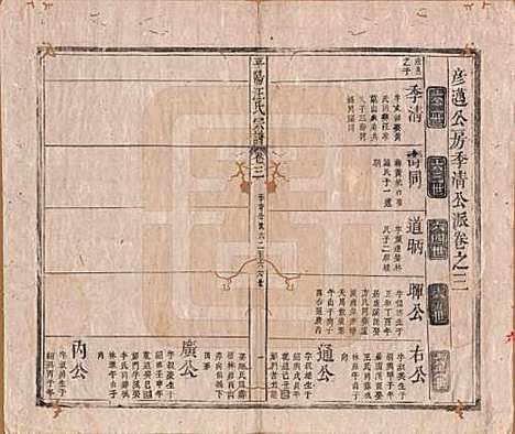 安徽[汪姓] 平阳汪氏宗谱八卷 — 清同治七年（1868）_三.pdf