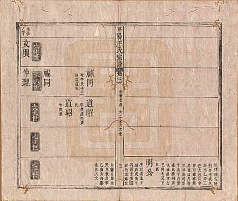 安徽[汪姓] 平阳汪氏宗谱八卷 — 清同治七年（1868）_三.pdf