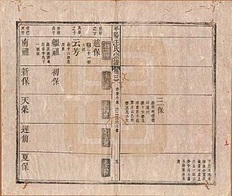 安徽[汪姓] 平阳汪氏宗谱八卷 — 清同治七年（1868）_三.pdf