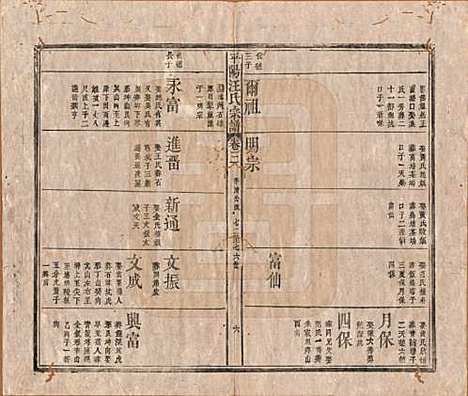 安徽[汪姓] 平阳汪氏宗谱八卷 — 清同治七年（1868）_三.pdf