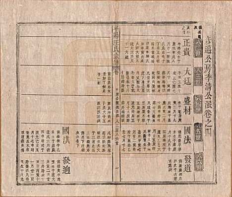 安徽[汪姓] 平阳汪氏宗谱八卷 — 清同治七年（1868）_四.pdf