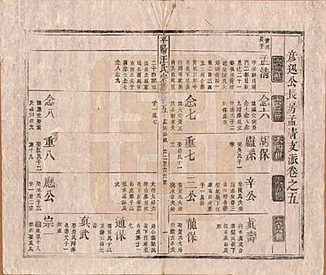 安徽[汪姓] 平阳汪氏宗谱八卷 — 清同治七年（1868）_五.pdf