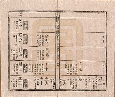 安徽[汪姓] 平阳汪氏宗谱八卷 — 清同治七年（1868）_五.pdf