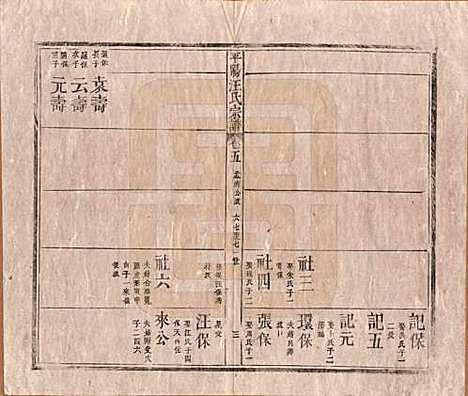 安徽[汪姓] 平阳汪氏宗谱八卷 — 清同治七年（1868）_五.pdf