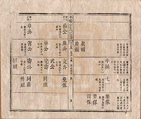 安徽[汪姓] 平阳汪氏宗谱八卷 — 清同治七年（1868）_五.pdf