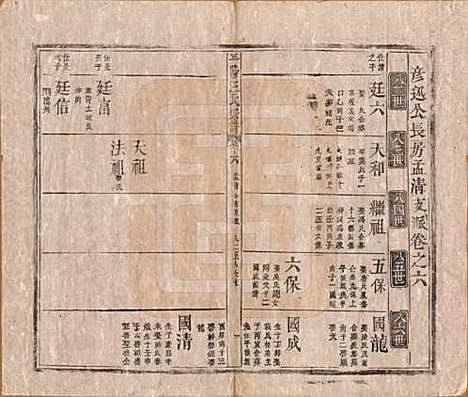 安徽[汪姓] 平阳汪氏宗谱八卷 — 清同治七年（1868）_六.pdf