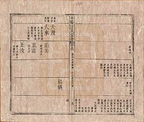 安徽[汪姓] 平阳汪氏宗谱八卷 — 清同治七年（1868）_六.pdf