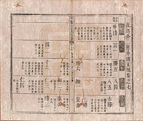 安徽[汪姓] 平阳汪氏宗谱八卷 — 清同治七年（1868）_七.pdf