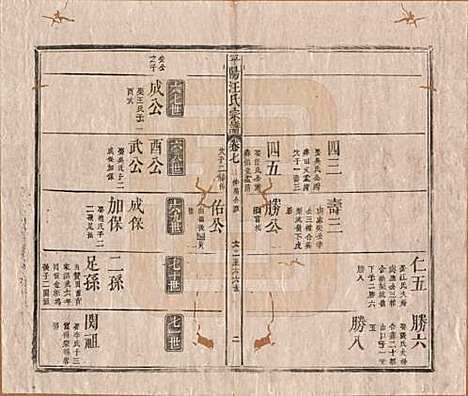 安徽[汪姓] 平阳汪氏宗谱八卷 — 清同治七年（1868）_七.pdf