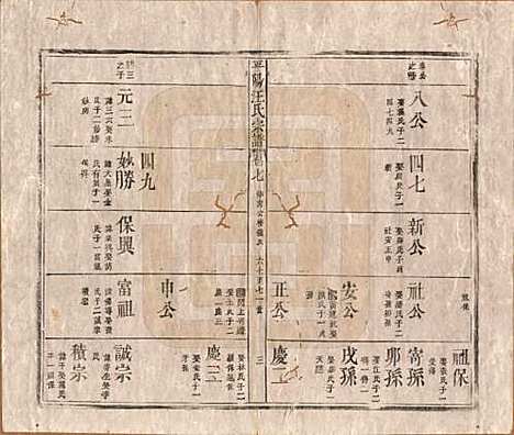 安徽[汪姓] 平阳汪氏宗谱八卷 — 清同治七年（1868）_七.pdf