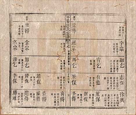 安徽[汪姓] 平阳汪氏宗谱八卷 — 清同治七年（1868）_七.pdf