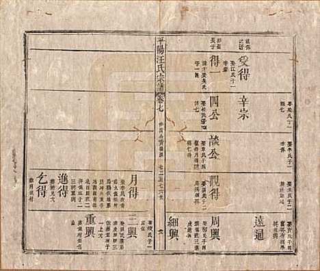 安徽[汪姓] 平阳汪氏宗谱八卷 — 清同治七年（1868）_七.pdf