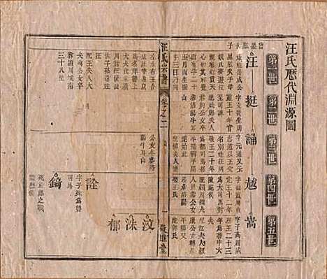 安徽[汪姓] 汪氏宗谱十五卷末二卷 — 清同治十年（1871）_二.pdf