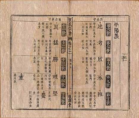 安徽[汪姓] 汪氏宗谱十五卷末二卷 — 清同治十年（1871）_二.pdf