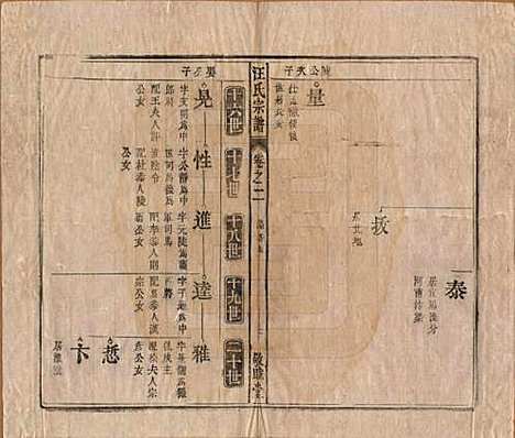 安徽[汪姓] 汪氏宗谱十五卷末二卷 — 清同治十年（1871）_二.pdf