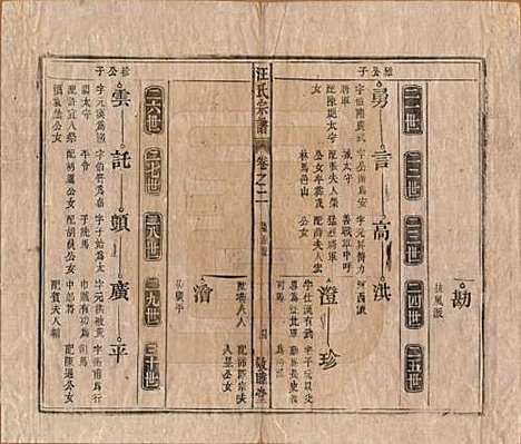 安徽[汪姓] 汪氏宗谱十五卷末二卷 — 清同治十年（1871）_二.pdf