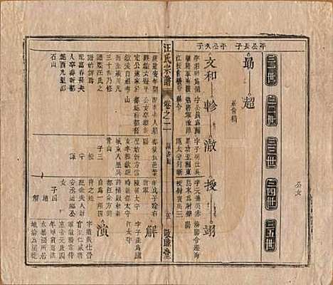 安徽[汪姓] 汪氏宗谱十五卷末二卷 — 清同治十年（1871）_二.pdf