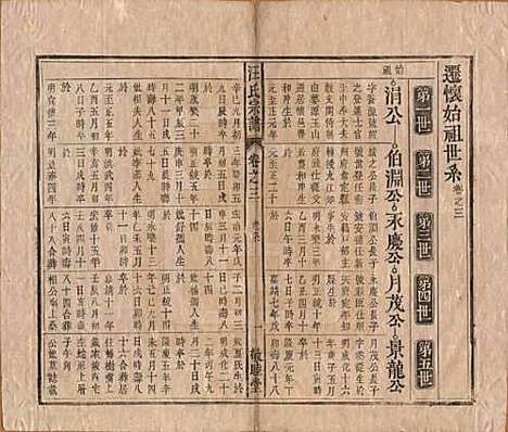 安徽[汪姓] 汪氏宗谱十五卷末二卷 — 清同治十年（1871）_三.pdf