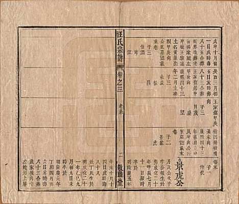 安徽[汪姓] 汪氏宗谱十五卷末二卷 — 清同治十年（1871）_三.pdf