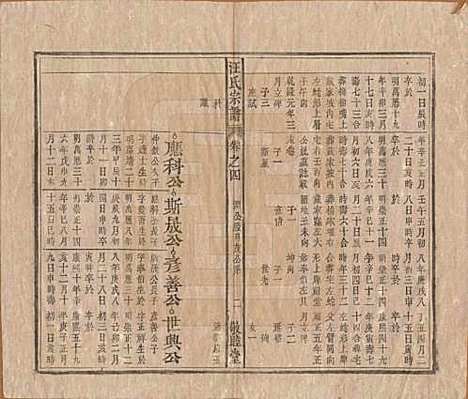 安徽[汪姓] 汪氏宗谱十五卷末二卷 — 清同治十年（1871）_四.pdf