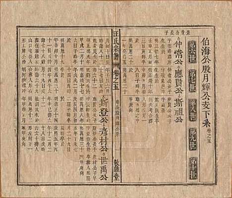 安徽[汪姓] 汪氏宗谱十五卷末二卷 — 清同治十年（1871）_五.pdf