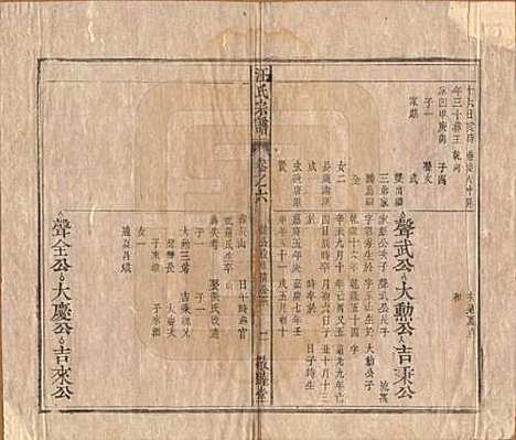 安徽[汪姓] 汪氏宗谱十五卷末二卷 — 清同治十年（1871）_六.pdf