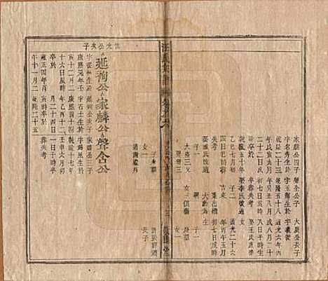 安徽[汪姓] 汪氏宗谱十五卷末二卷 — 清同治十年（1871）_六.pdf