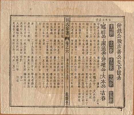 安徽[汪姓] 汪氏宗谱十五卷末二卷 — 清同治十年（1871）_六.pdf