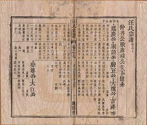 安徽[汪姓] 汪氏宗谱十五卷末二卷 — 清同治十年（1871）_七.pdf