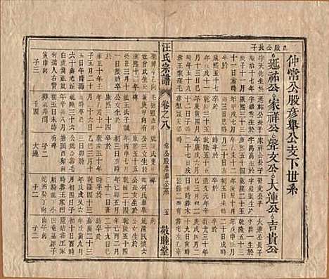 安徽[汪姓] 汪氏宗谱十五卷末二卷 — 清同治十年（1871）_八.pdf