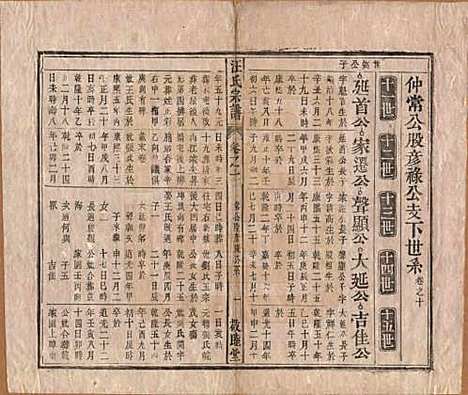 安徽[汪姓] 汪氏宗谱十五卷末二卷 — 清同治十年（1871）_十.pdf