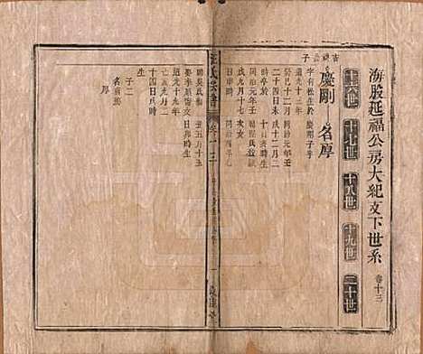 安徽[汪姓] 汪氏宗谱十五卷末二卷 — 清同治十年（1871）_十三.pdf