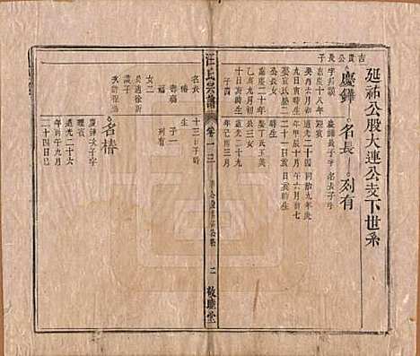 安徽[汪姓] 汪氏宗谱十五卷末二卷 — 清同治十年（1871）_十三.pdf