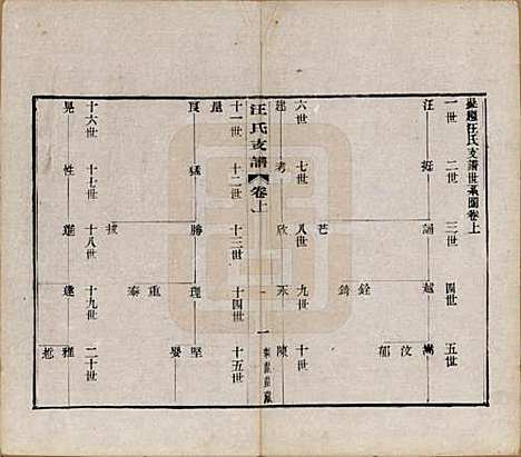 江苏[汪姓] 吴趋汪氏支谱十集二十卷首一卷附耕荫义庄祖墓图一卷 — 清宣统二年（1910）_三.pdf