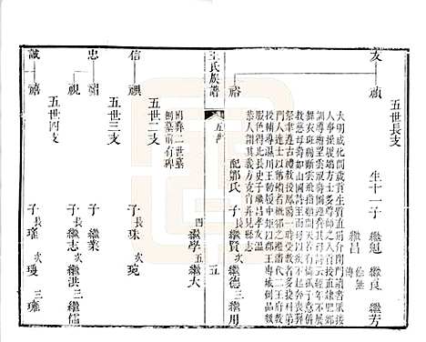 山东[王姓] 黄县太原王氏族谱 — 1994_二.pdf