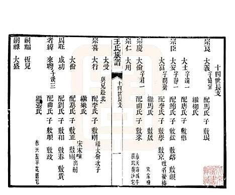 山东[王姓] 黄县太原王氏族谱 — 1994_三.pdf