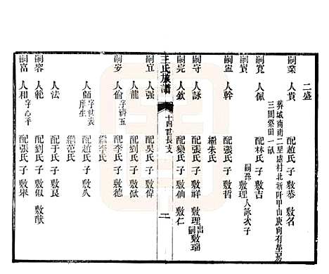 山东[王姓] 黄县太原王氏族谱 — 1994_三.pdf