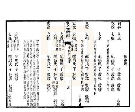 山东[王姓] 黄县太原王氏族谱 — 1994_三.pdf