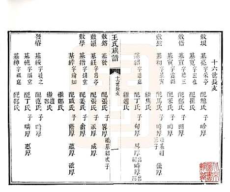 山东[王姓] 黄县太原王氏族谱 — 1994_四.pdf